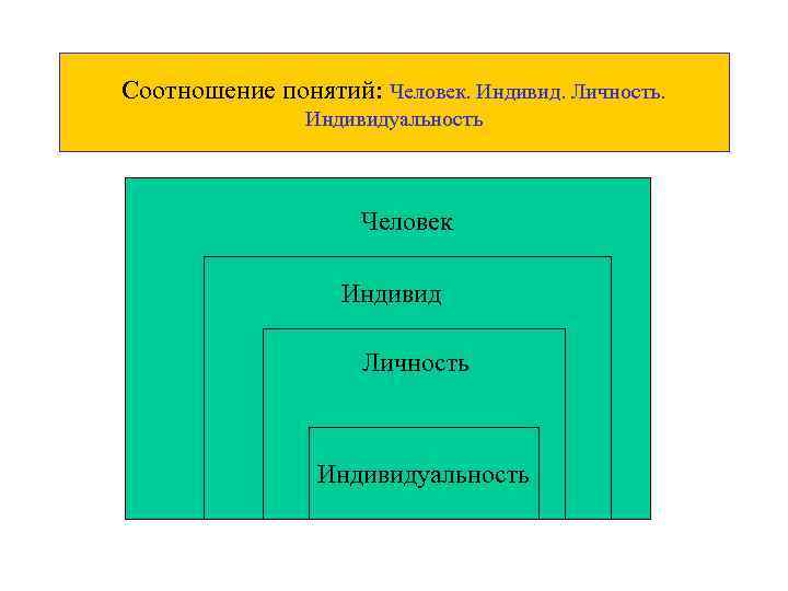 Проект на тему человек индивид личность взаимосвязь понятий