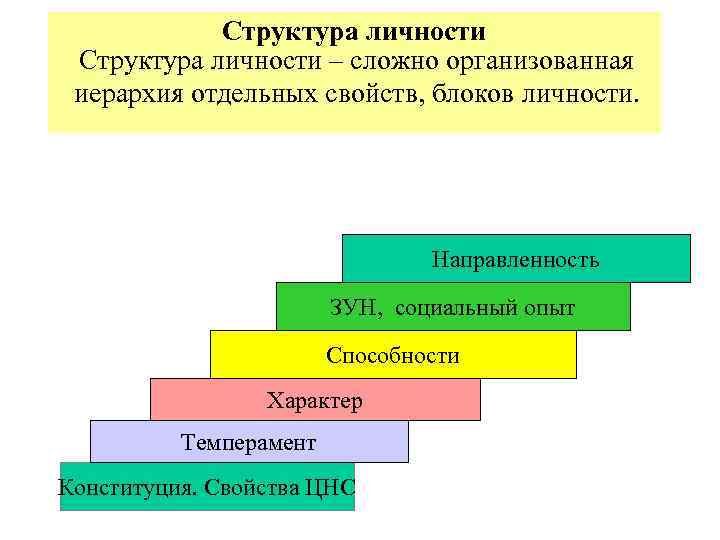 Структура личности картинки