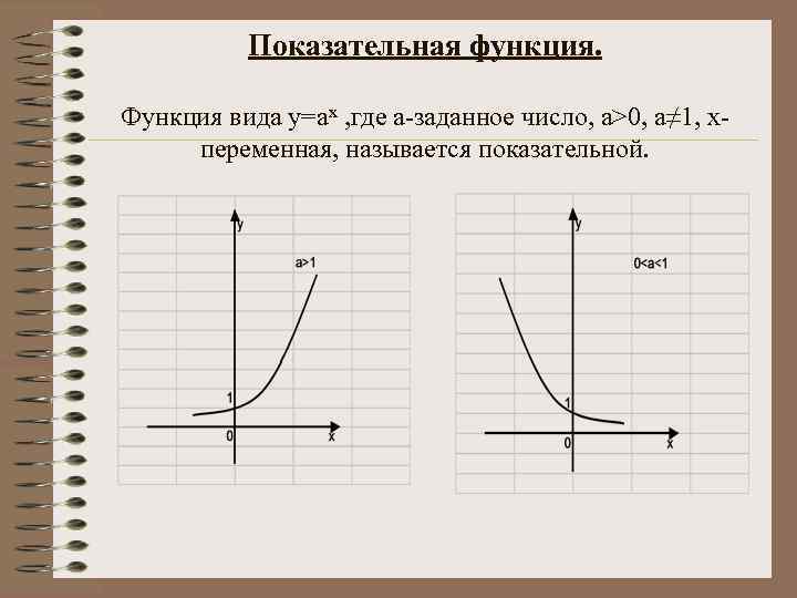 Показательная функция. Функция вида у=ах , где а-заданное число, а>0, а≠ 1, хпеременная, называется