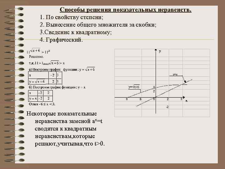 Способы решения показательных неравенств. 1. По свойству степени; 2. Вынесение общего множителя за скобки;