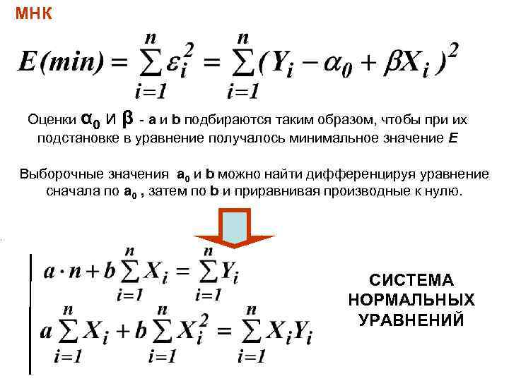 МНК Оценки α 0 и β - a и b подбираются таким образом, чтобы