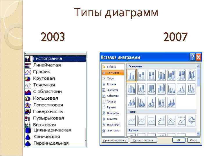 Типы диаграмм 2003 2007 