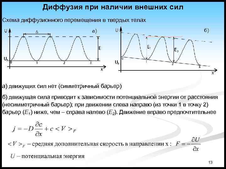 Диффузионно взвешенное изображение