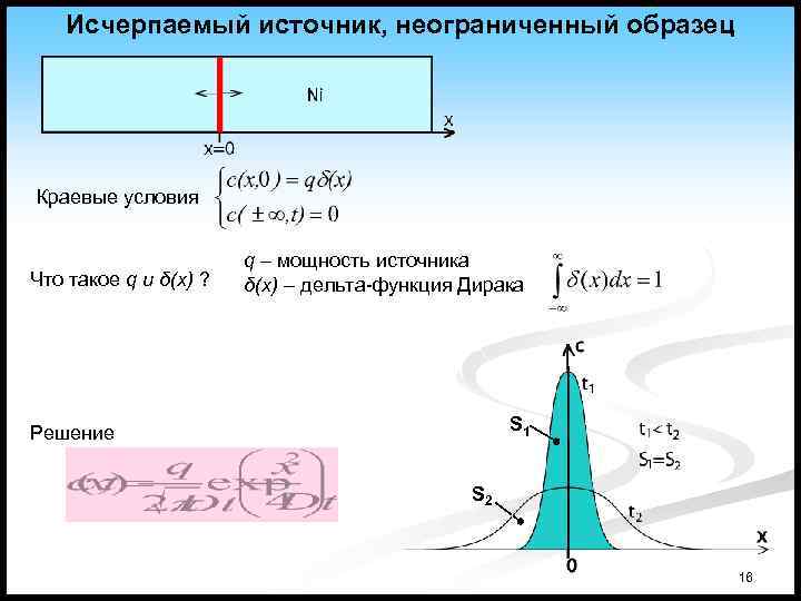 Дельта функция. Дельта функция Дирака. Дельта функция Дирака график. Параметры Дельта функции Дирака. Импульс Дирака.