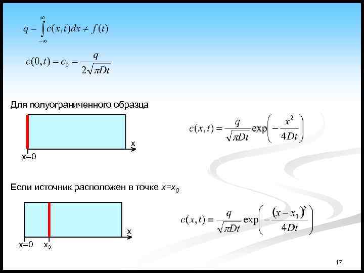Для полуограниченного образца Если источник расположен в точке x=x 0 17 