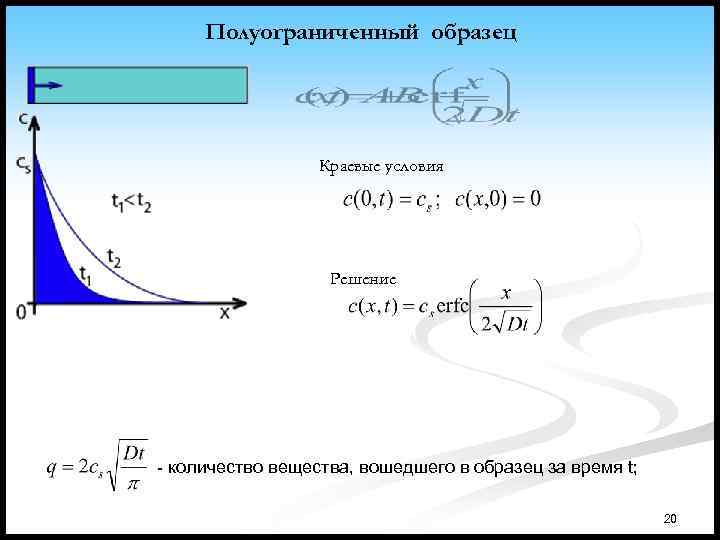 Полуограниченный образец Краевые условия Решение - количество вещества, вошедшего в образец за время t;