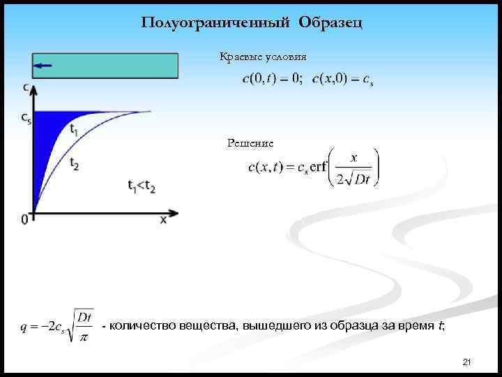 Полуограниченный Образец Краевые условия Решение - количество вещества, вышедшего из образца за время t;