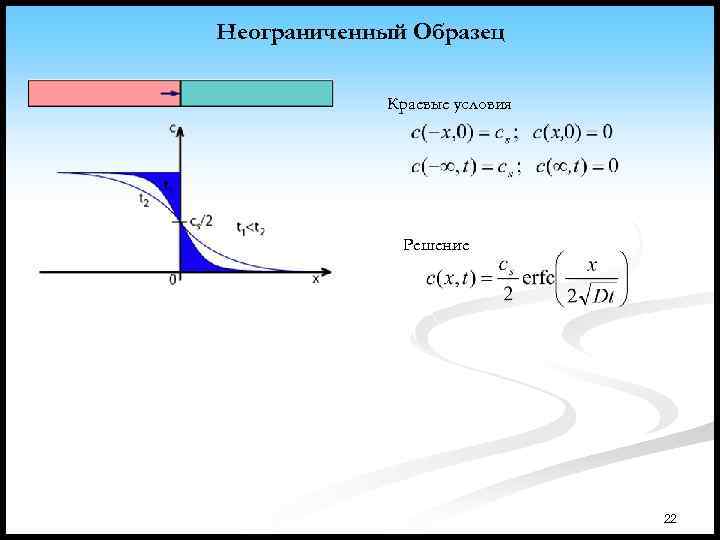 Неограниченный Образец Краевые условия Решение 22 