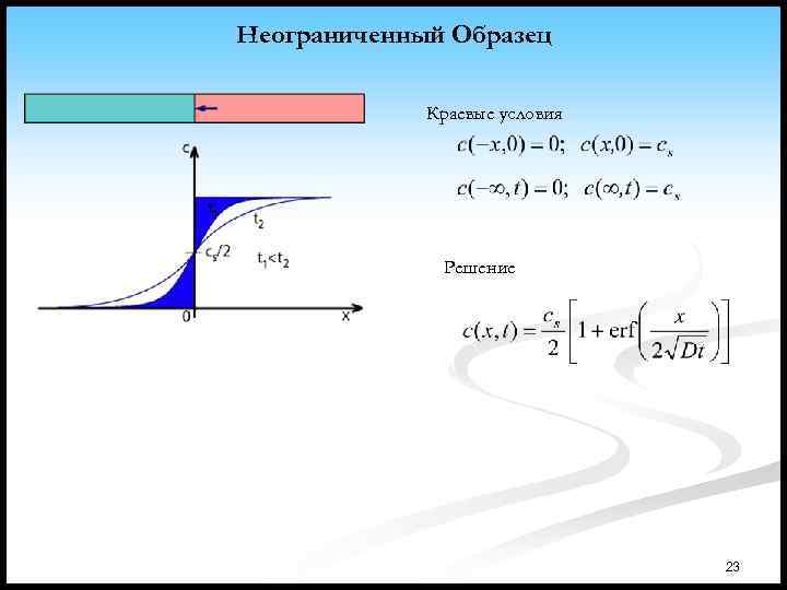 Неограниченный Образец Краевые условия Решение 23 