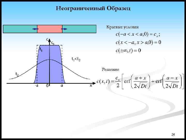 Неограниченный Образец Краевые условия Решение 24 