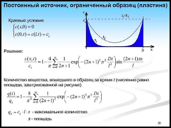Постоянный источник, ограниченный образец (пластина) Краевые условия: Решение: Количество вещества, вошедшего в образец за