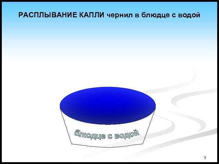 РАСПЛЫВАНИЕ КАПЛИ чернил в блюдце с водой 3 