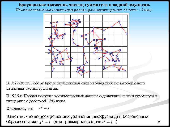 Броуновское движение частиц