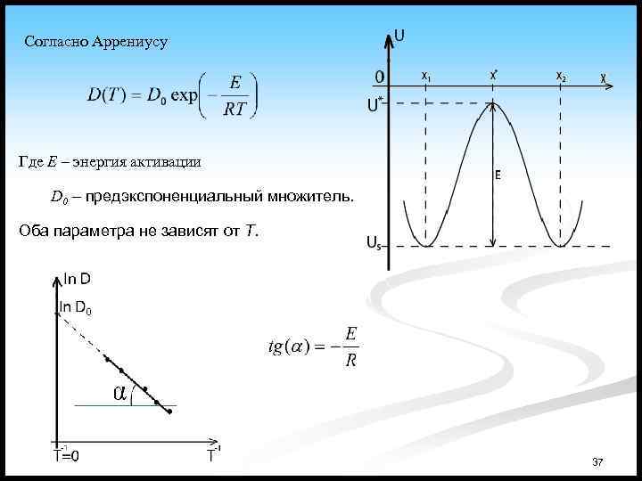 Согласно Аррениусу Где Е – энергия активации D 0 – предэкспоненциальный множитель. Оба параметра
