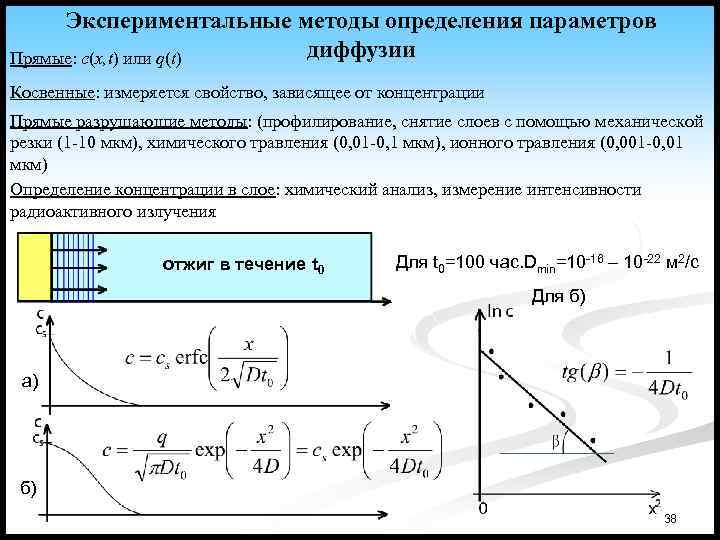 Экспериментальные методы определения параметров диффузии Прямые: c(x, t) или q(t) Косвенные: измеряется свойство, зависящее