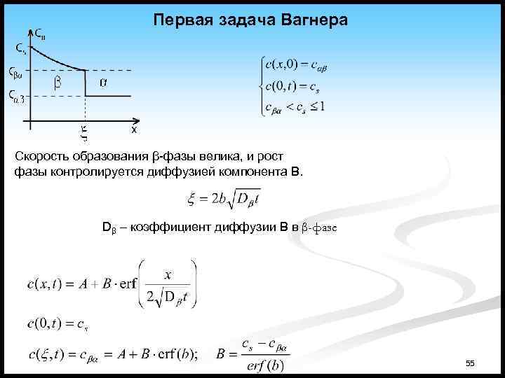 Первая задача Вагнера Скорость образования β-фазы велика, и рост фазы контролируется диффузией компонента В.