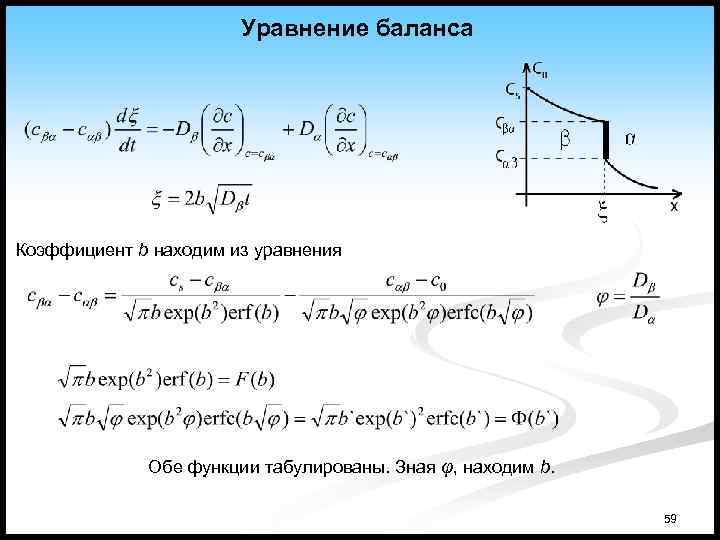 Уравнение баланса Коэффициент b находим из уравнения Обе функции табулированы. Зная φ, находим b.