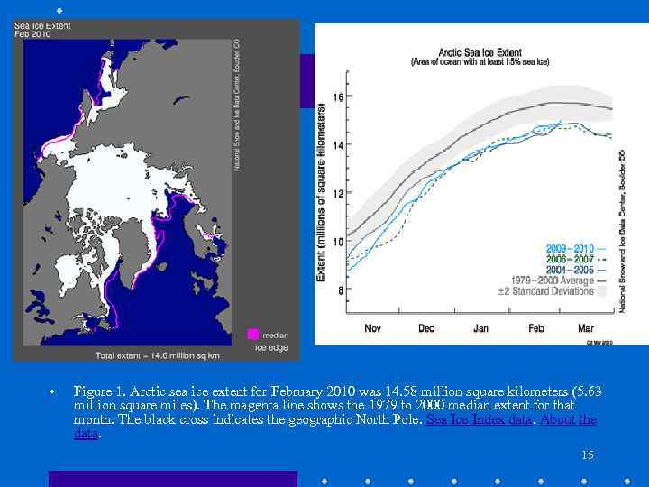  • Figure 1. Arctic sea ice extent for February 2010 was 14. 58