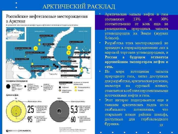 АРКТИЧЕСКИЙ РАСКЛАД • • Арктические запасы нефти и газа составляют 13% и 30% соответственно