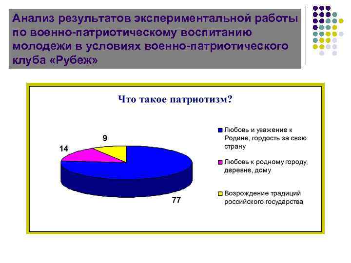 Анализ результатов экспериментальной работы по военно-патриотическому воспитанию молодежи в условиях военно-патриотического клуба «Рубеж» 