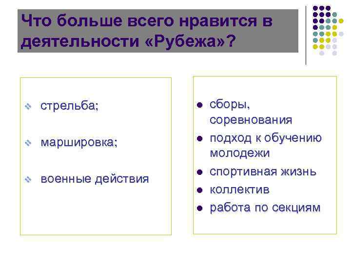 Что больше всего нравится в деятельности «Рубежа» ? v стрельба; l v маршировка; l