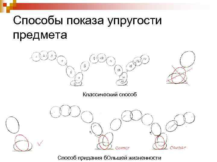 Способы показа упругости предмета Классический способ Способ придания б. Ольшей жизненности 