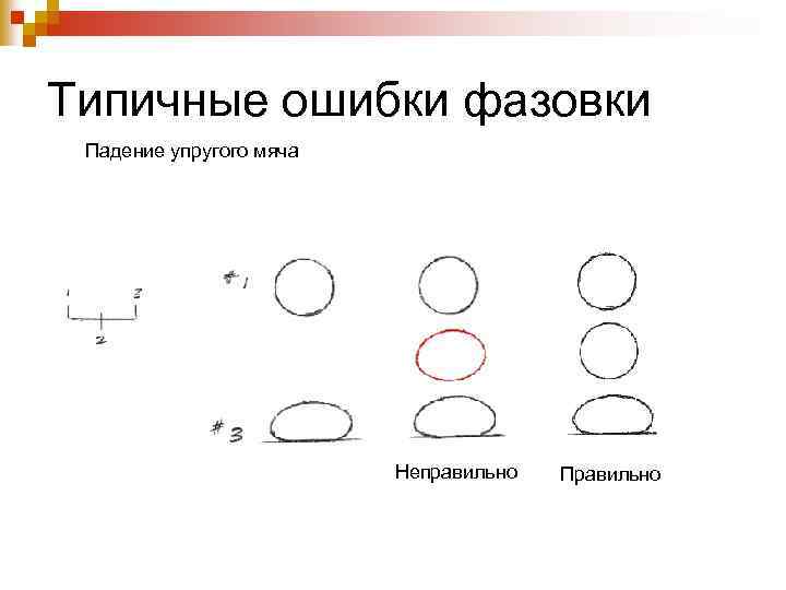Типичные ошибки фазовки Падение упругого мяча Неправильно Правильно 