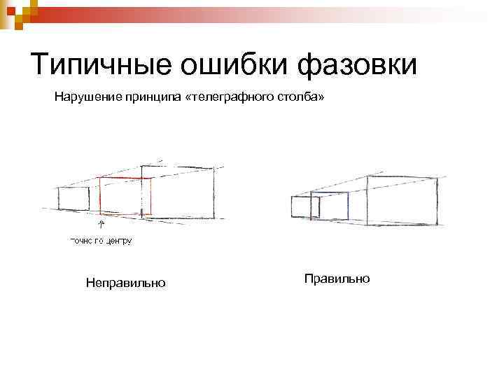 Типичные ошибки фазовки Нарушение принципа «телеграфного столба» Неправильно Правильно 
