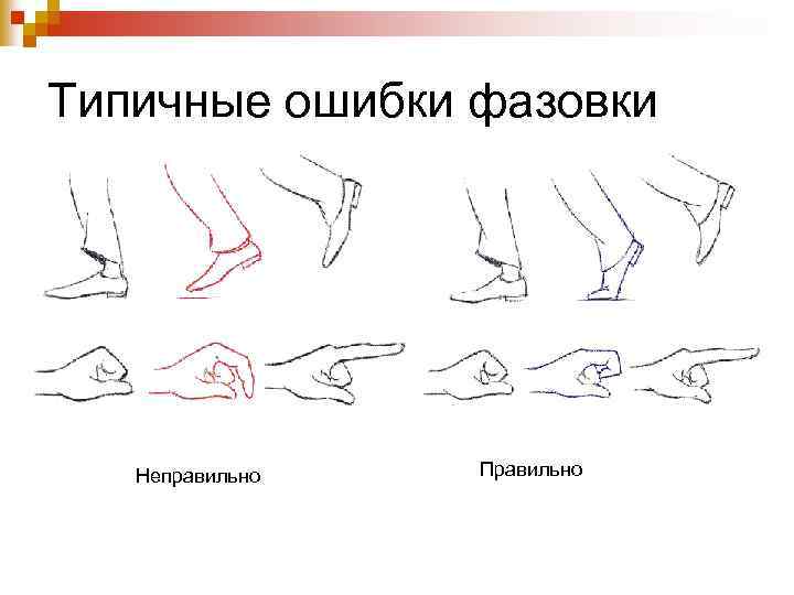 Типичные ошибки фазовки Неправильно Правильно 