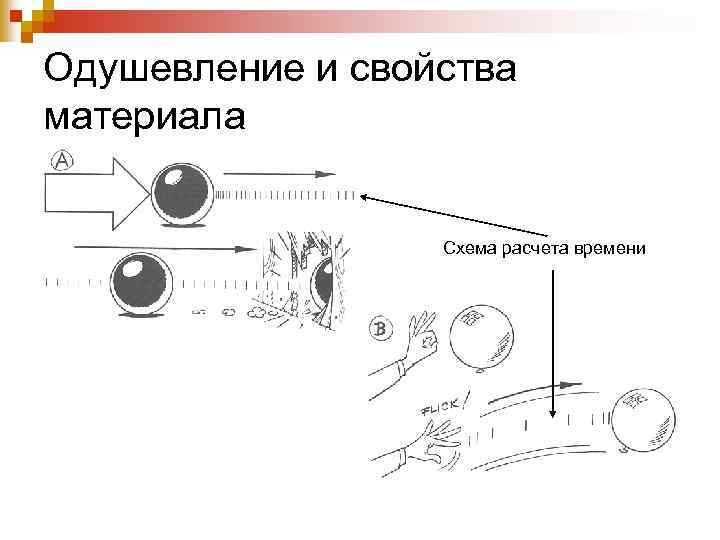 Одушевление и свойства материала Схема расчета времени 