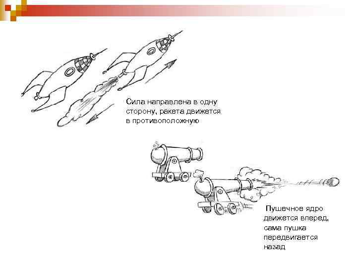 Сила направлена в одну сторону, ракета движется в противоположную Пушечное ядро движется вперед, сама