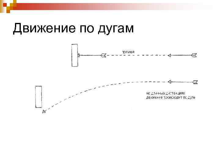 Движение по дугам 