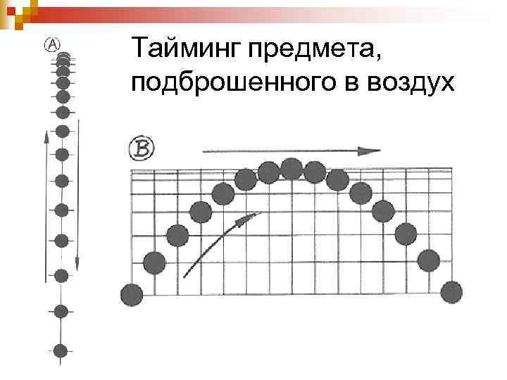 Тайминг предмета, подброшенного в воздух 