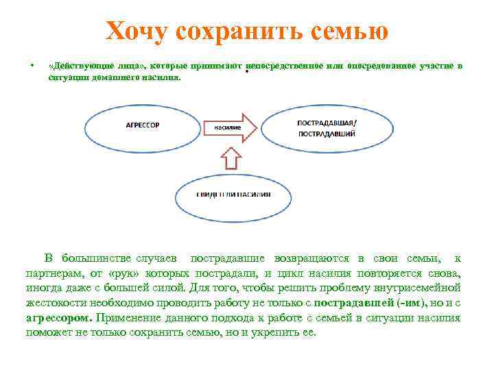  • Хочу сохранить семью. «Действующие лица» , которые принимают непосредственное или опосредованное участие