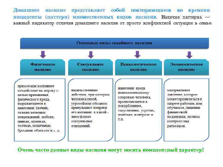 Домашнее насилие представляет собой повторяющиеся во времени инциденты (паттерн) множественных видов насилия. Наличие паттерна