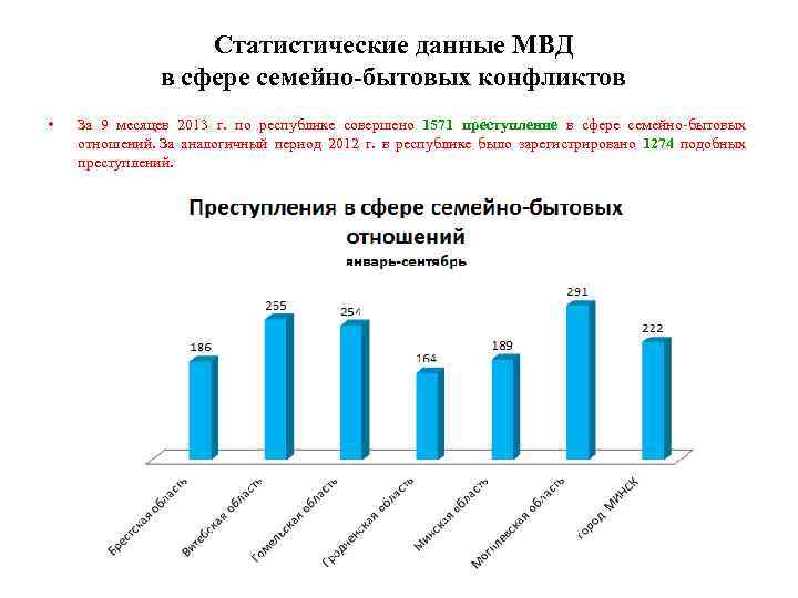 Статистические данные МВД в сфере семейно-бытовых конфликтов • За 9 месяцев 2013 г. по