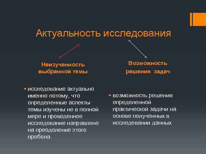 Актуальность исследования Неизученность выбранной темы § исследование актуально именно потому, что определенные аспекты темы