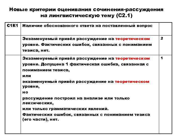 Новые критерии оценивания сочинения-рассуждения на лингвистическую тему (С 2. 1) С 1 К 1