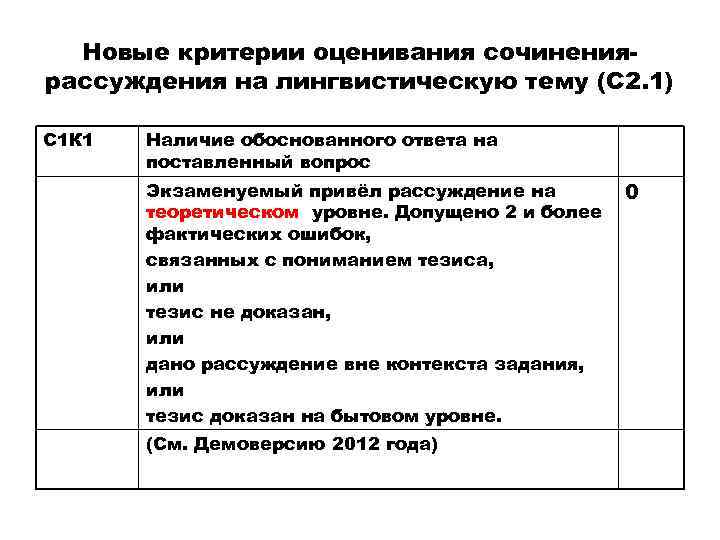 Новые критерии оценивания сочинениярассуждения на лингвистическую тему (С 2. 1) С 1 К 1