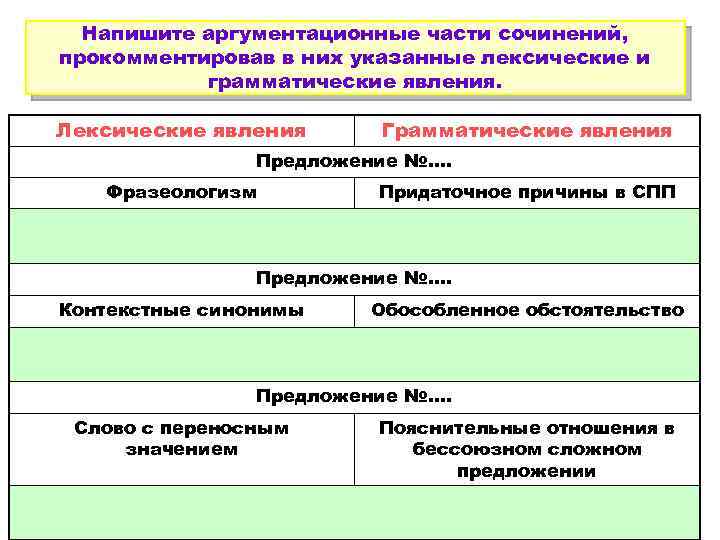 Напишите аргументационные части сочинений, прокомментировав в них указанные лексические и грамматические явления. Лексические явления