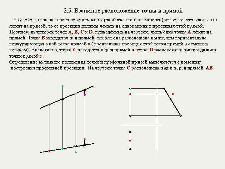 2. 5. Взаимное расположение точки и прямой Из свойств параллельного проецирования (свойство принадлежности) известно,