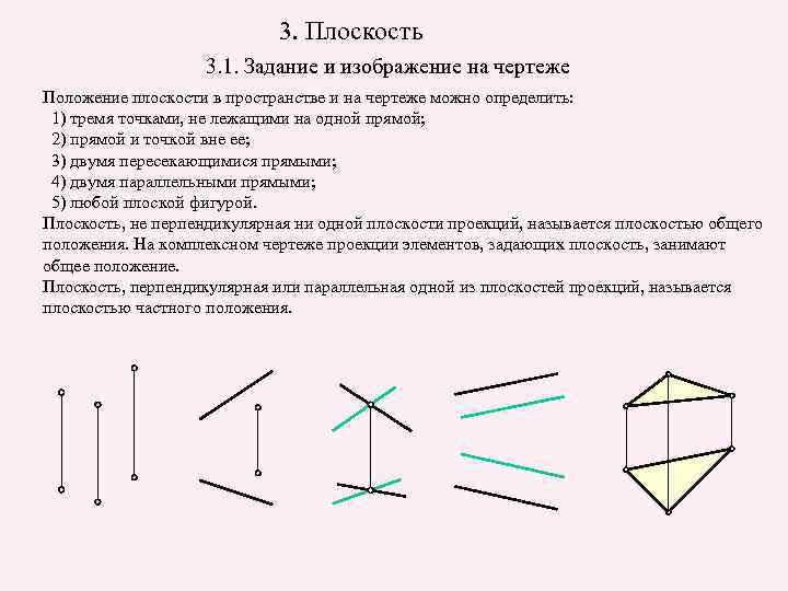 Положение плоскости на чертеже