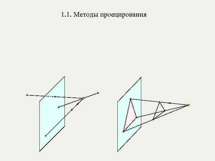 1. 1. Методы проецирования 