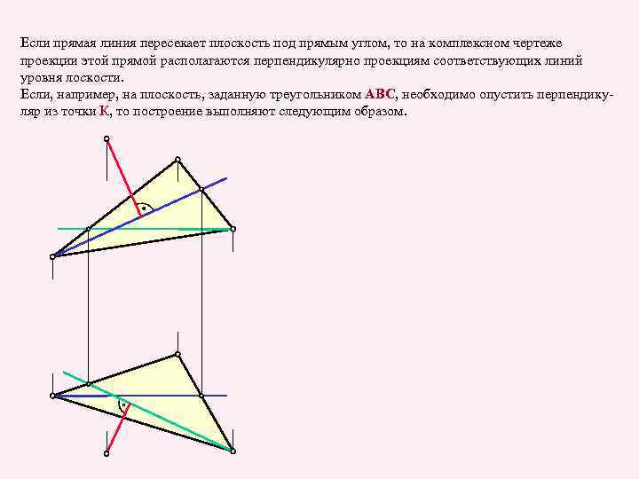 Если прямая линия пересекает плоскость под прямым углом, то на комплексном чертеже проекции этой