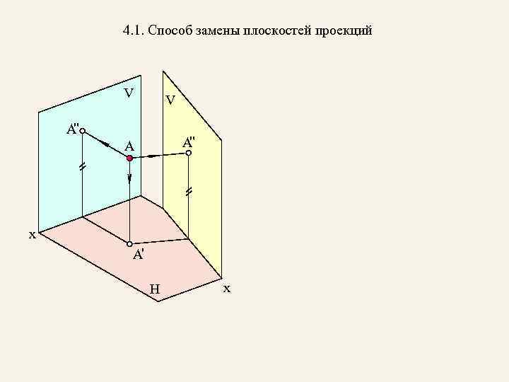 Способ замены плоскостей проекций. Метод замены плоскостей проекций Начертательная геометрия. Метод переноса плоскостей проекций Начертательная геометрия. Сущность способа замены плоскостей проекций.