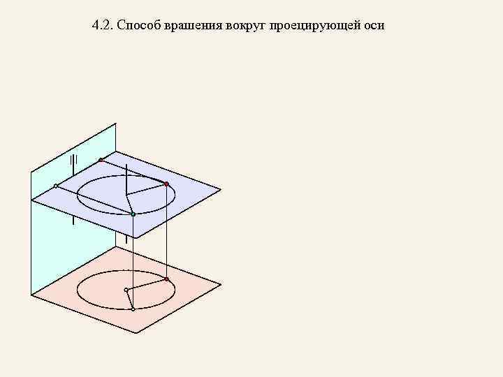 4. 2. Способ врашения вокруг проецирующей оси 