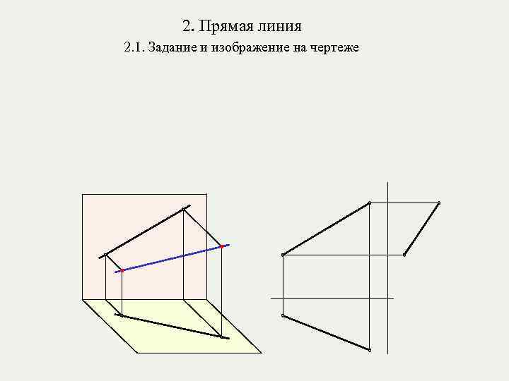 2. Прямая линия 2. 1. Задание и изображение на чертеже 