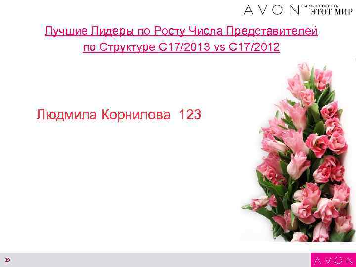 Лучшие Лидеры по Росту Числа Представителей по Структуре С 17/2013 vs С 17/2012 Людмила