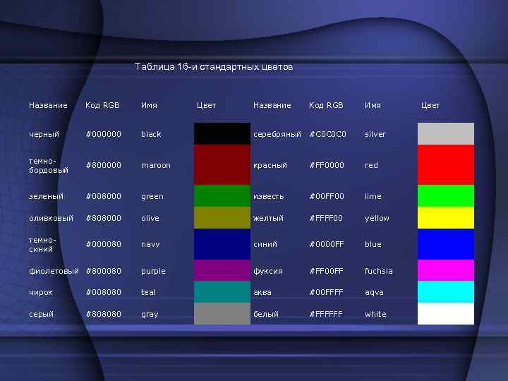 Таблица 16 -и стандартных цветов Название Код RGB Имя Цвет Название черный #000000 black