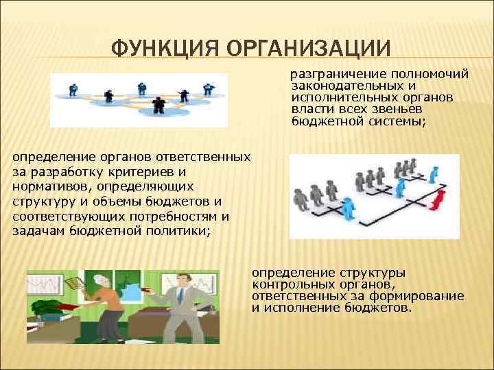 ФУНКЦИЯ ОРГАНИЗАЦИИ разграничение полномочий законодательных и исполнительных органов власти всех звеньев бюджетной системы; определение